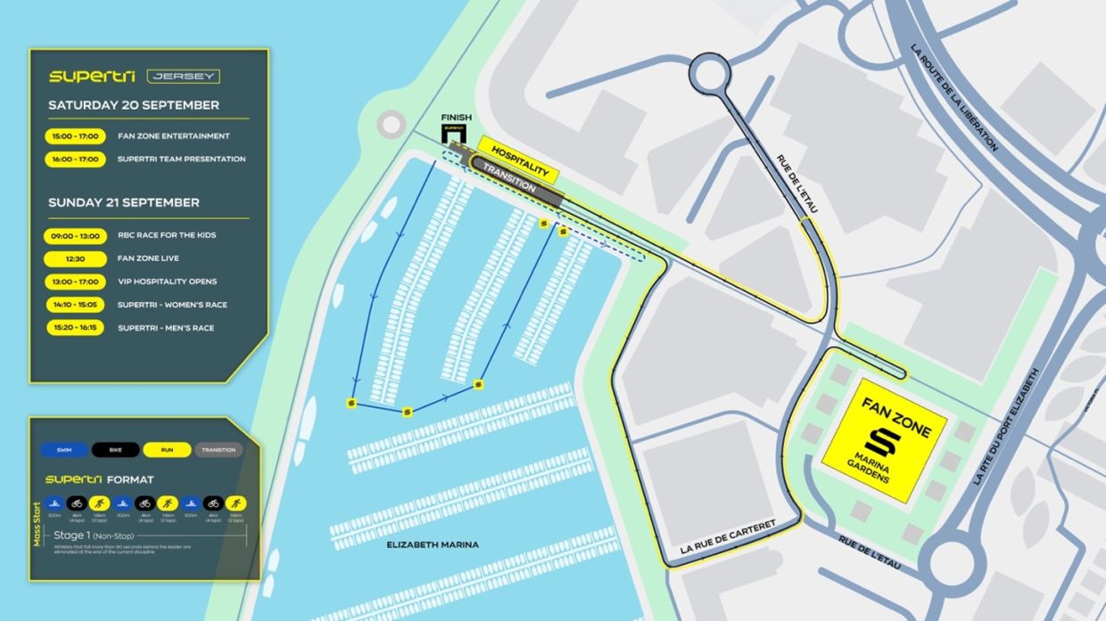Key Locations - Supertri